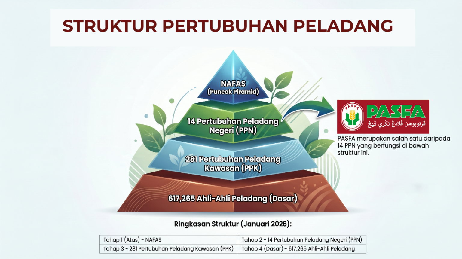 Paksi Integriti & Nilai Organisasi